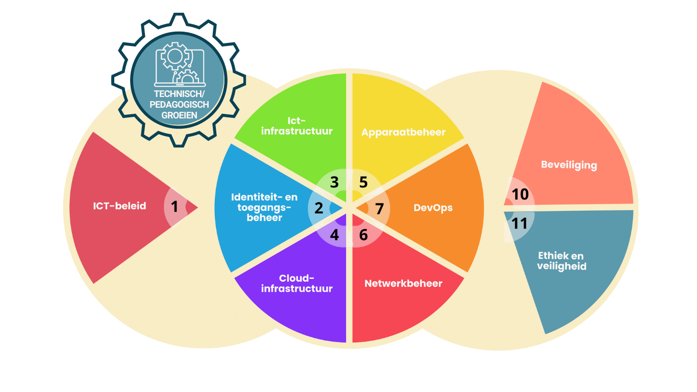 Ontdek ons nieuwe aanbod 