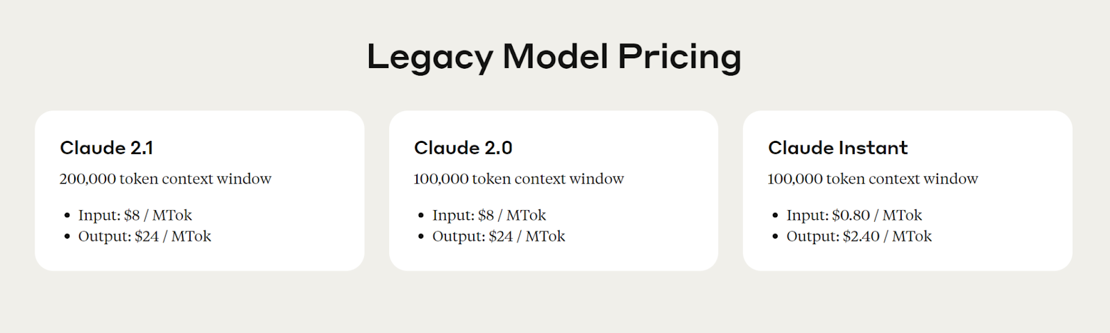 Screenshot of Claude Pricing