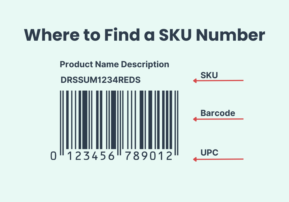 Where to find a SKU number on a product label.