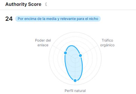 panel de la herramienta SEMrush