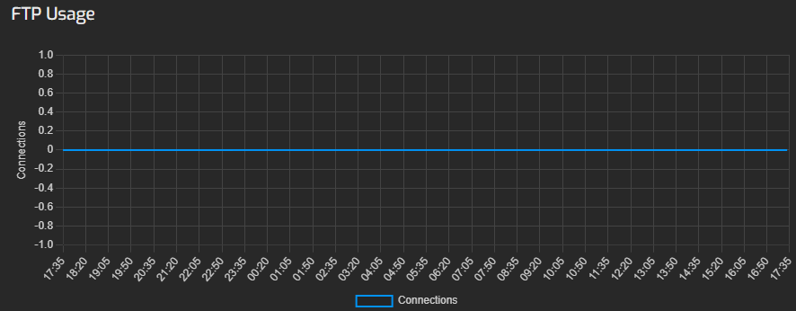 FTP Usage in Hestia | BigCloudy KB 