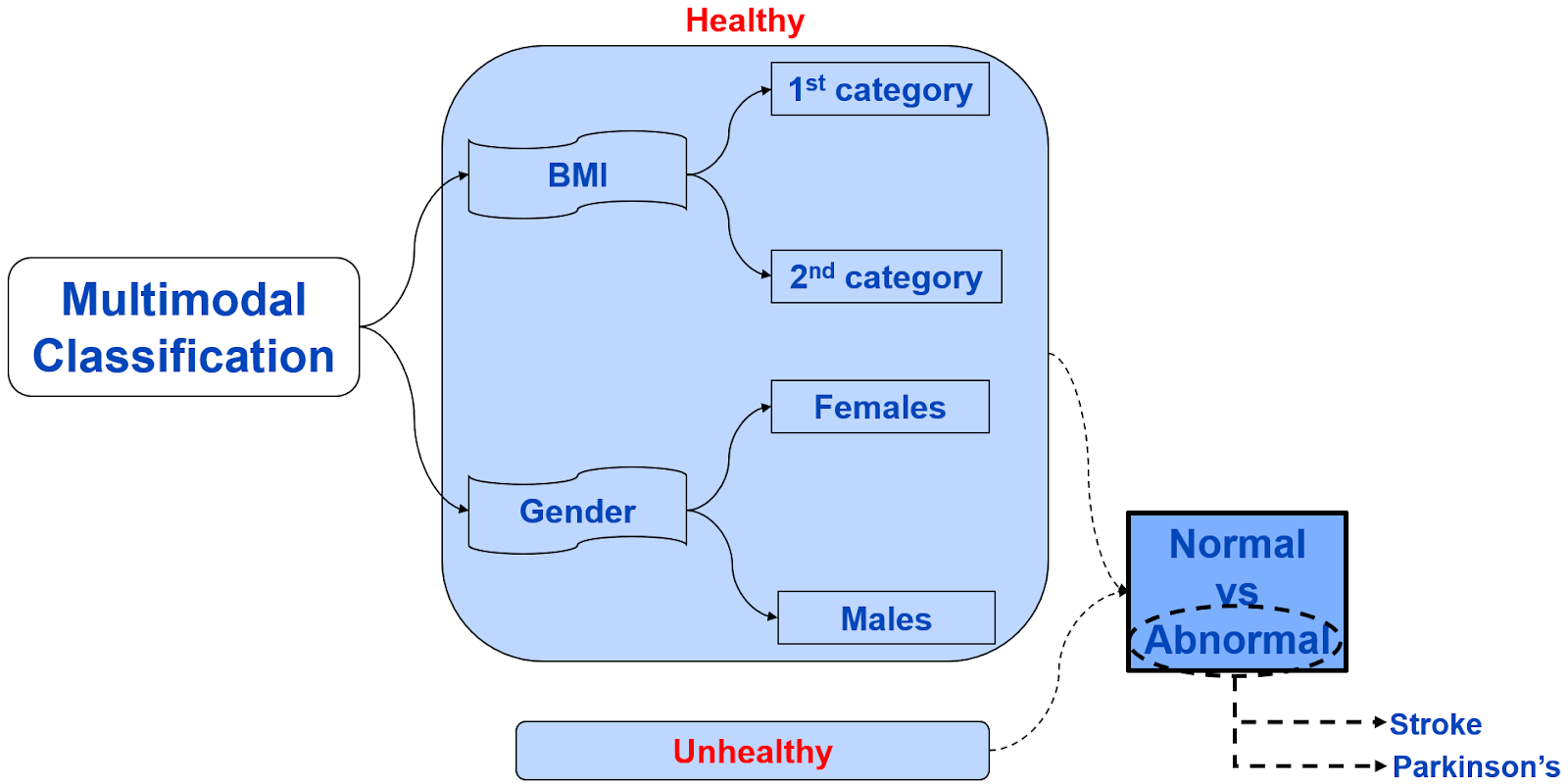 A diagram of a health care system

Description automatically generated with medium confidence