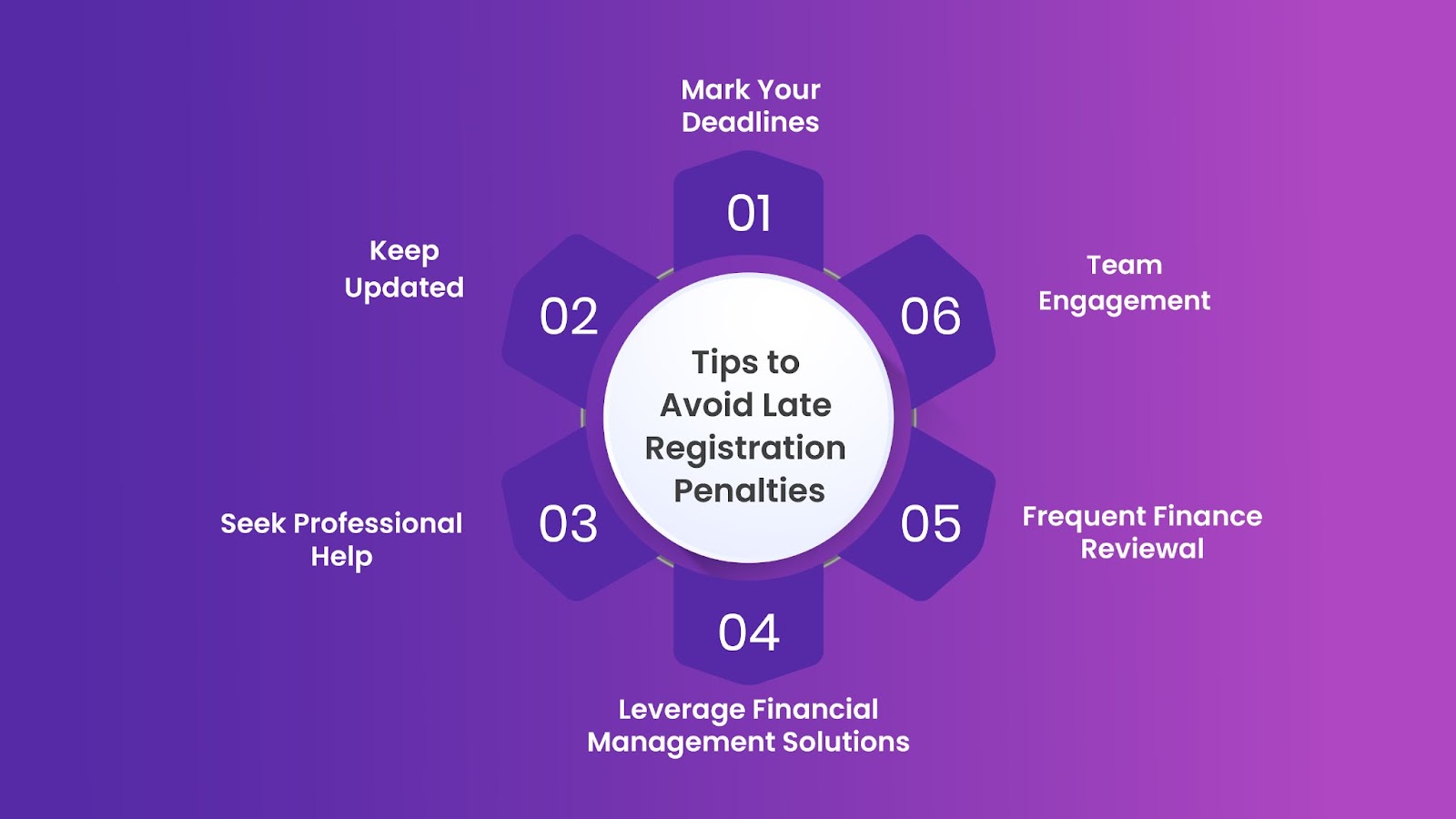 Tips to Avoid Late Registration Penalties