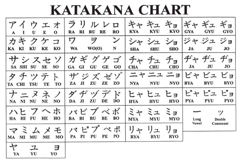 Sự khác biệt giữa Hiragana và Katakana