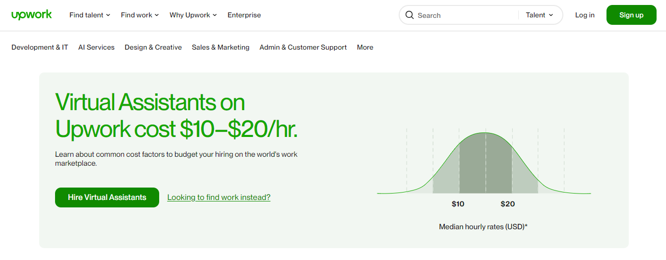 virtual assistant salary per hour 