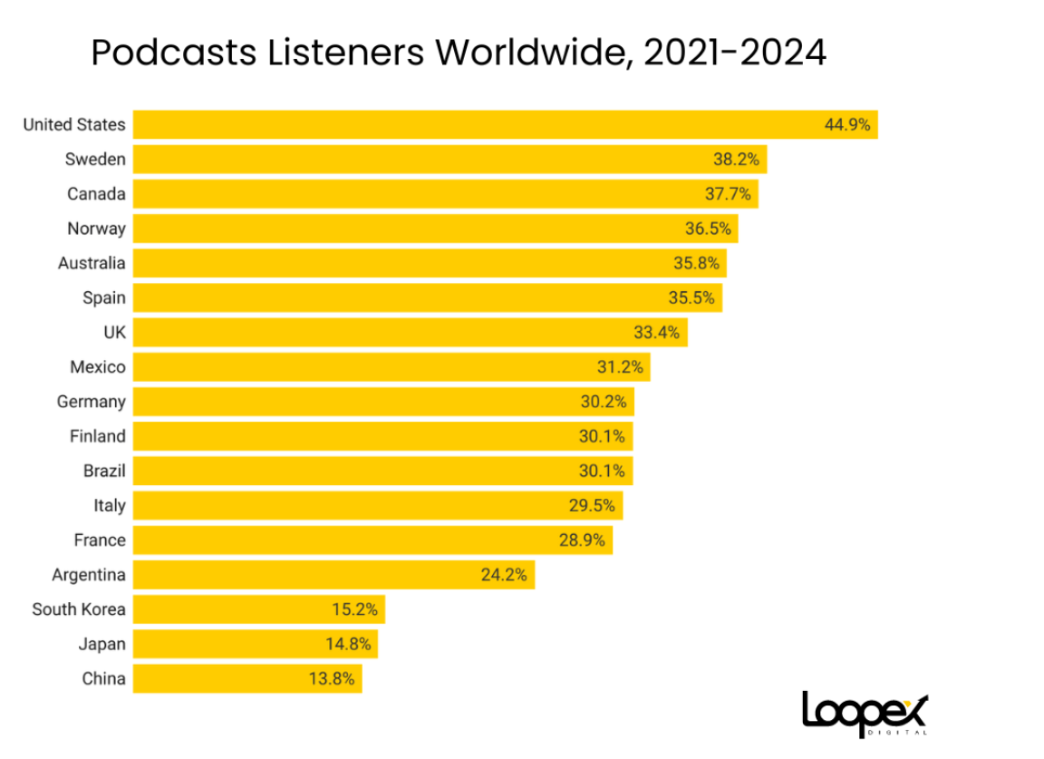 Voice Optimization