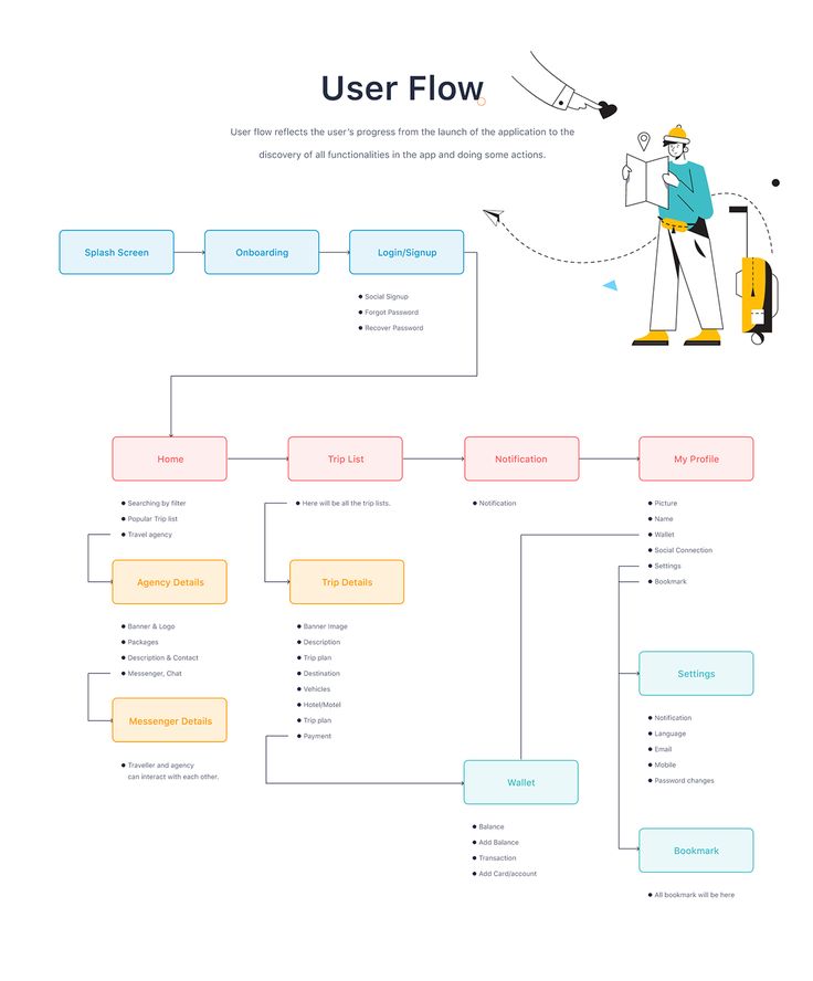 How can User Flows be Optimized in UI-UX Design - image 2