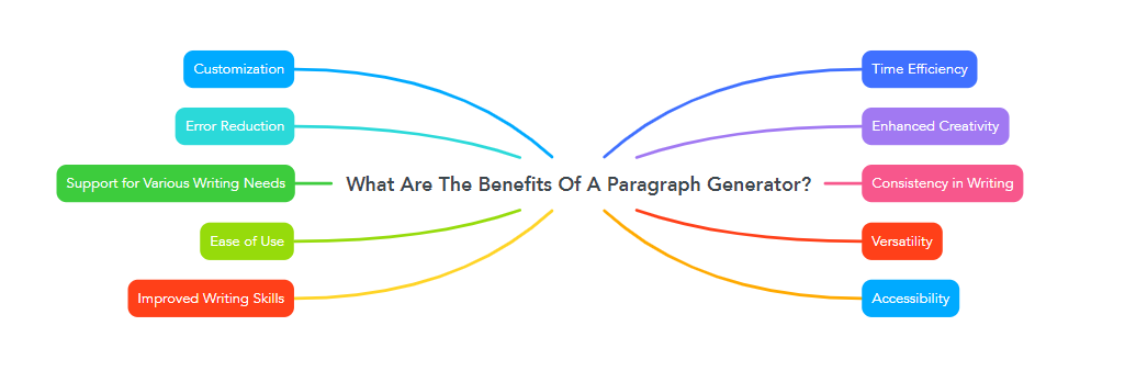 What Are The Benefits Of A Paragraph Generator?