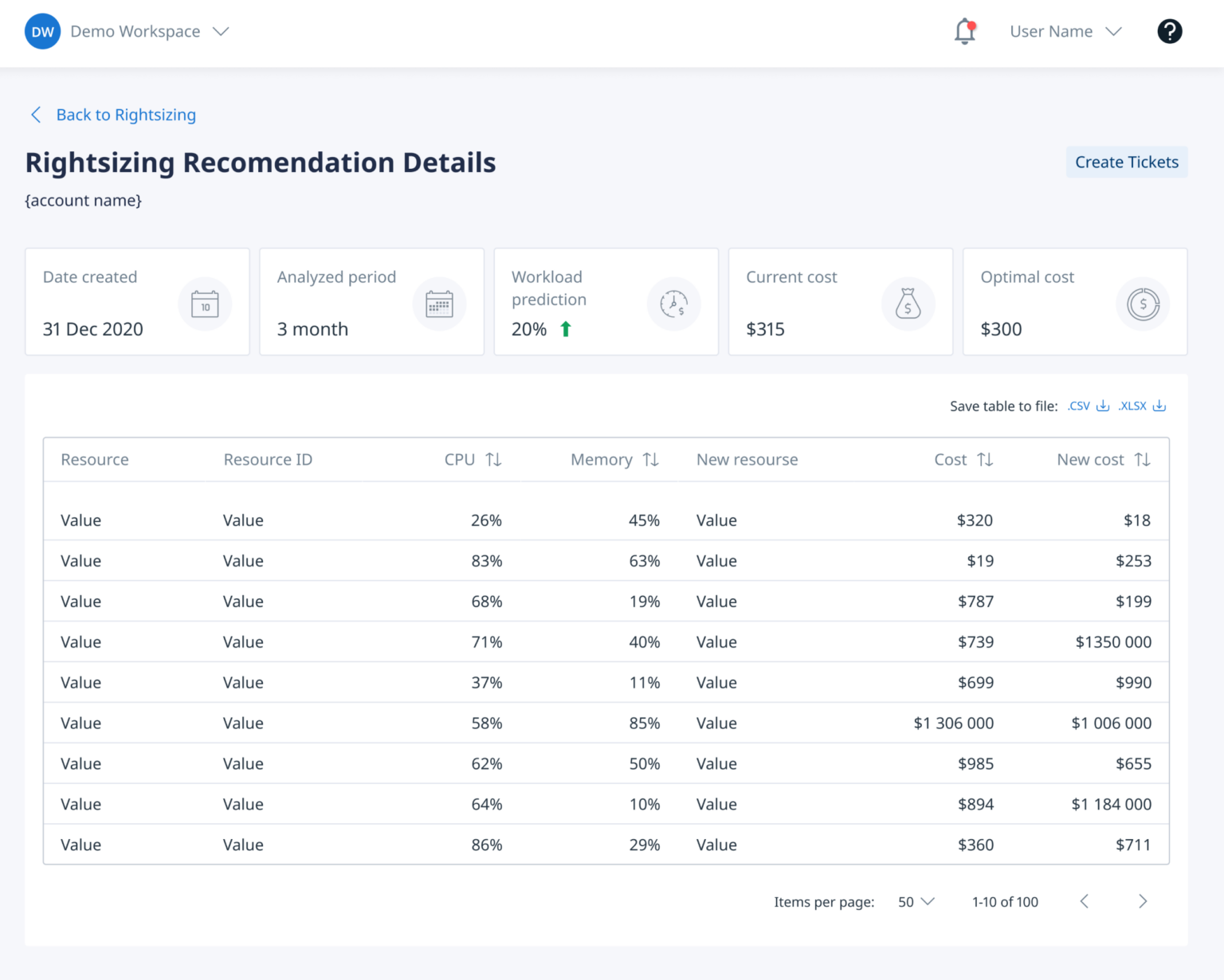 Tracking resource utilization with Binadox