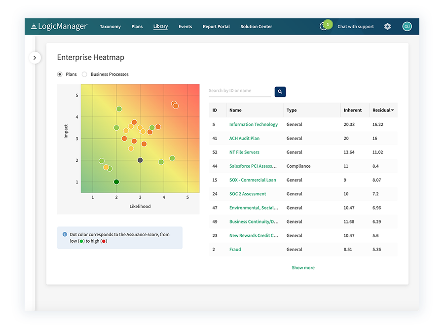 Logic Manager's risk register software dashboard image