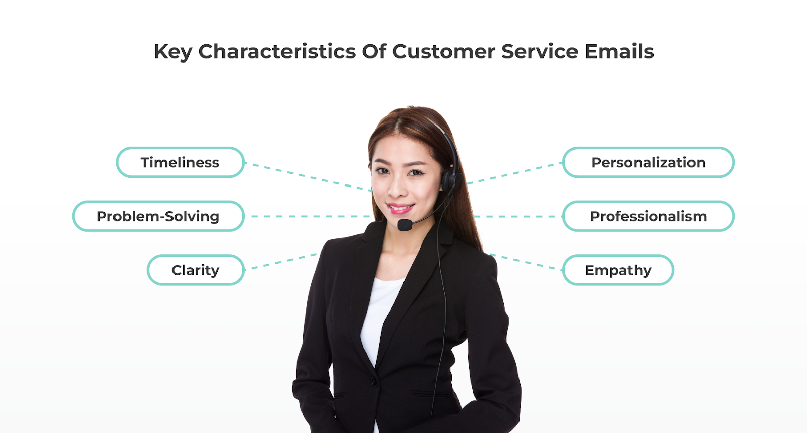 Key Characteristics of Customer Service Emails
