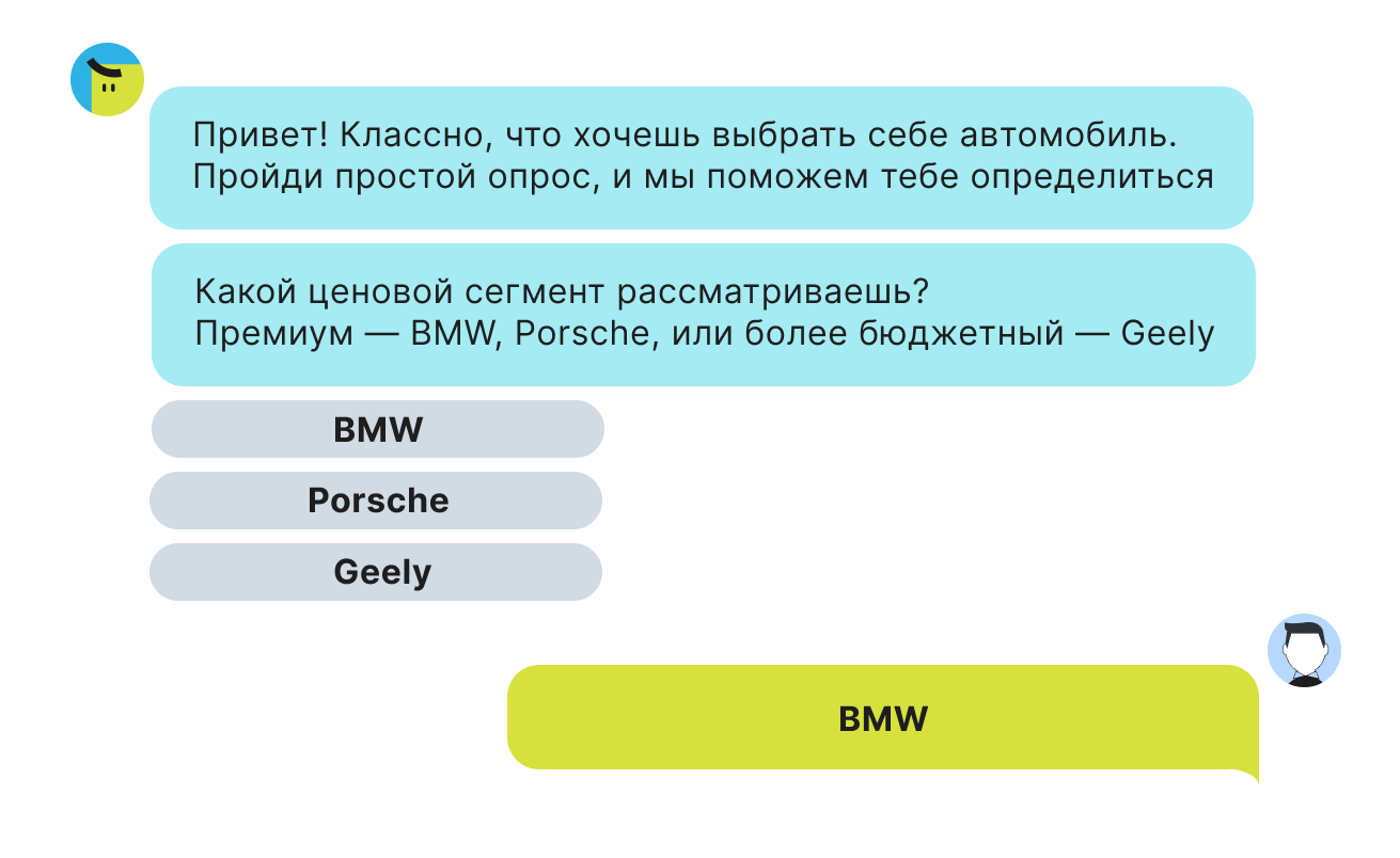 WABA для бизнеса