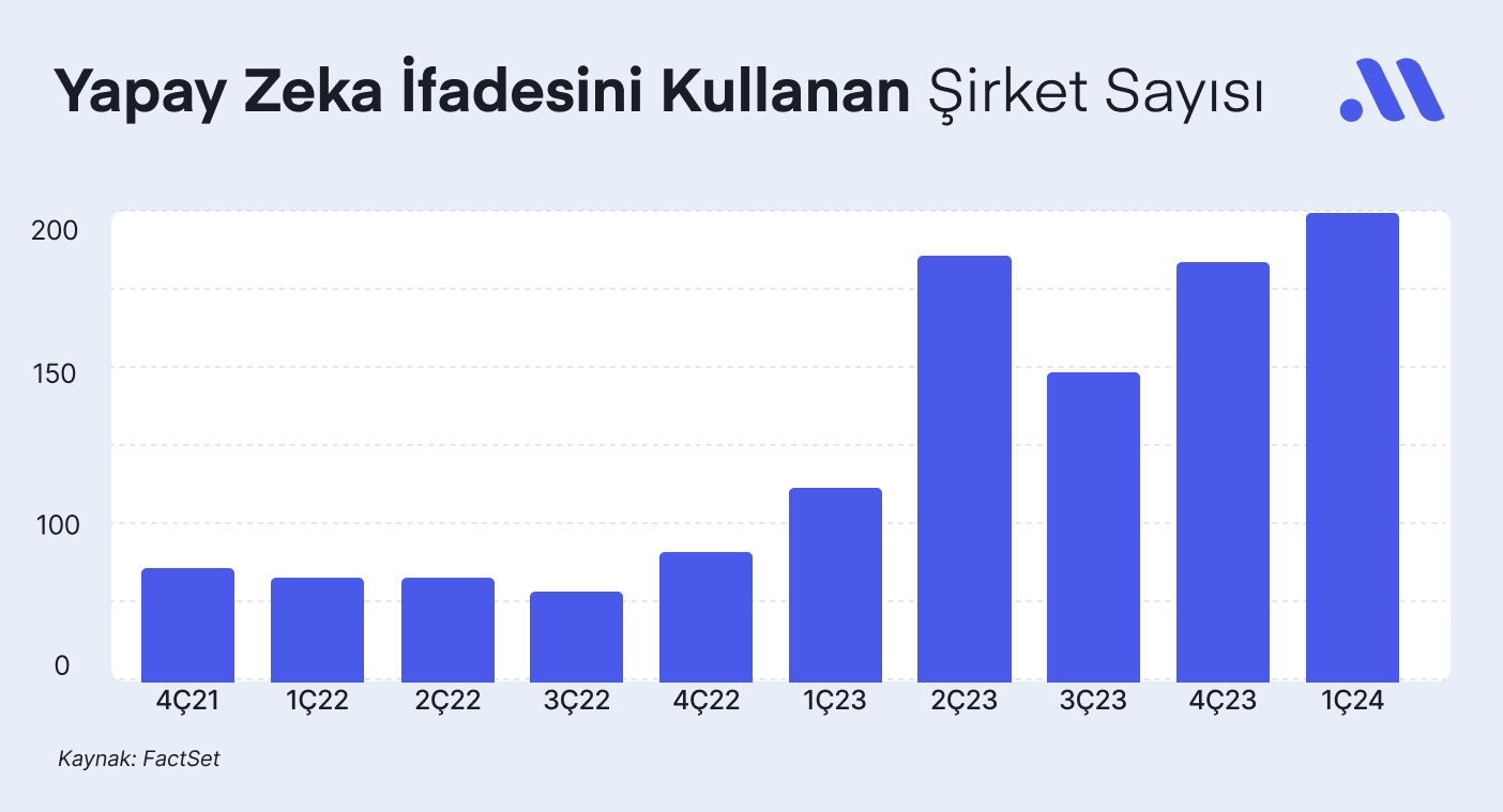 Yapay Zekâ Dosyası: Yatırım Fırsatları Devam Ediyor mu?