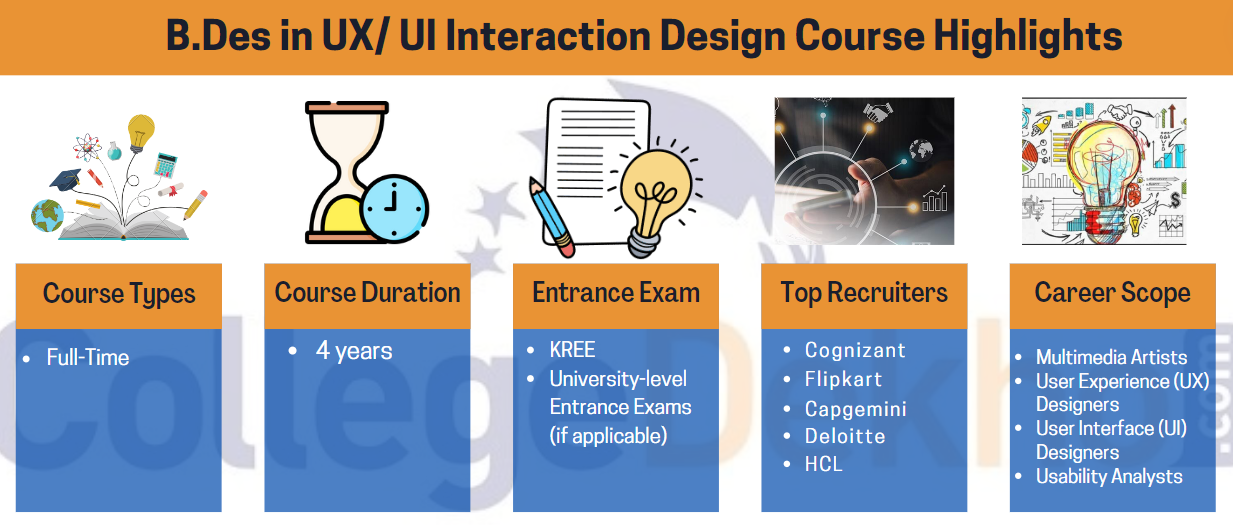 B.Des in UX/ UI Interaction Design Highlights