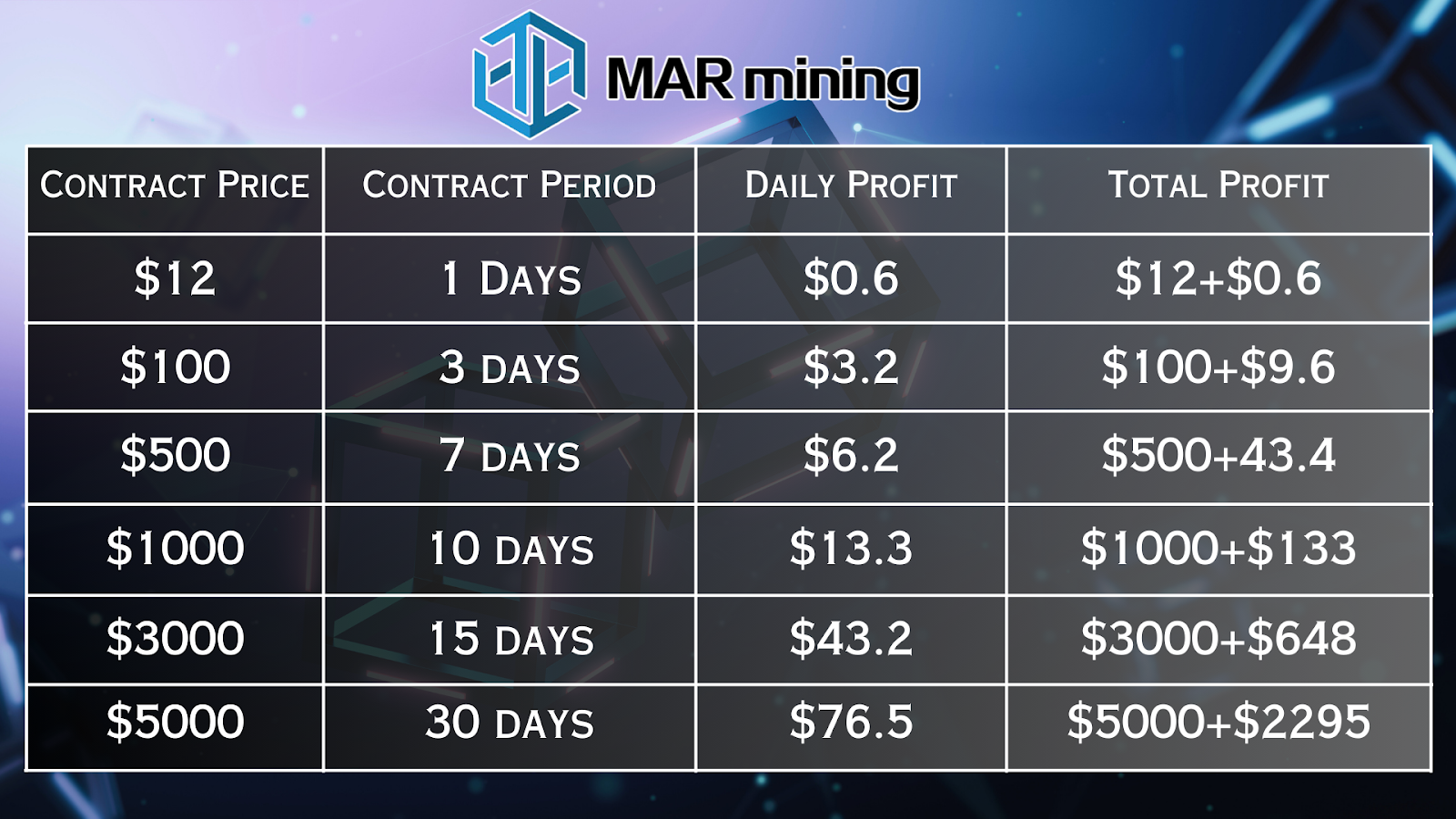 Simplify Cloud Mining: MAR Mining’s Innovative Way to Increase Cryptocurrency Wealth