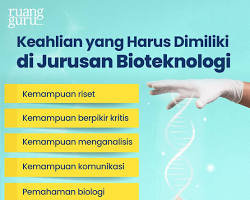 Image of Jurusan Bioteknologi