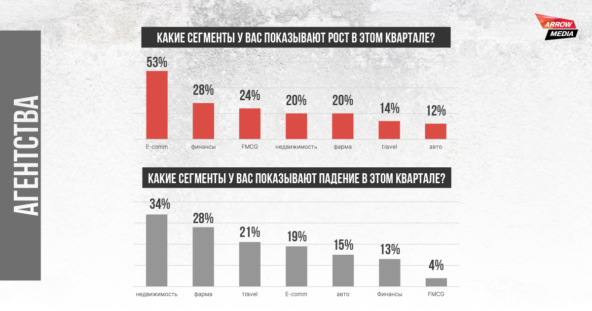 Агентство ArrowMedia выпустило дайджест за 2 квартал 2024 года