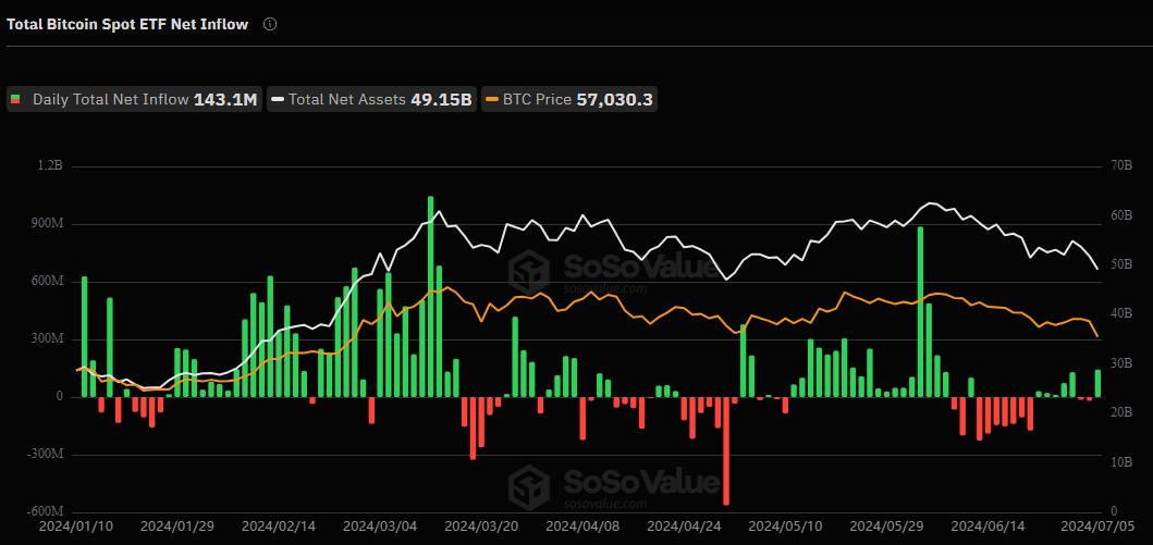 spot Bitcoin ETFs