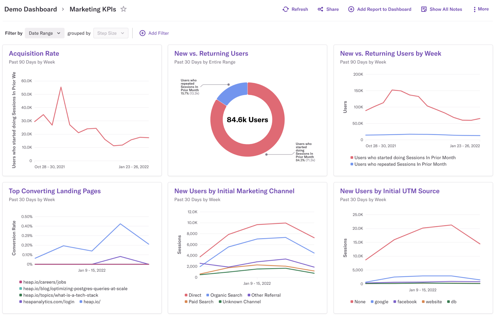 Heap is a powerful analytics tool