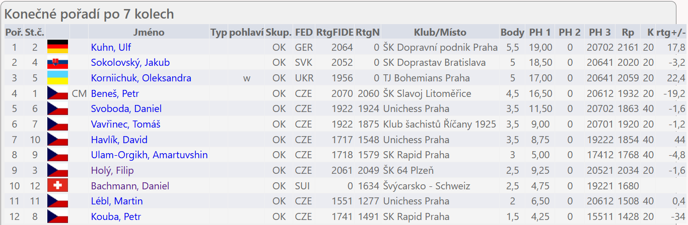 Obsah obrázku text, číslo, Písmo, software

Popis byl vytvořen automaticky