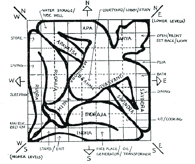 What are Vastu Grids and How Can They Improve Space Planning - image 1