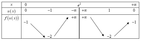 A picture containing chart

Description automatically generated