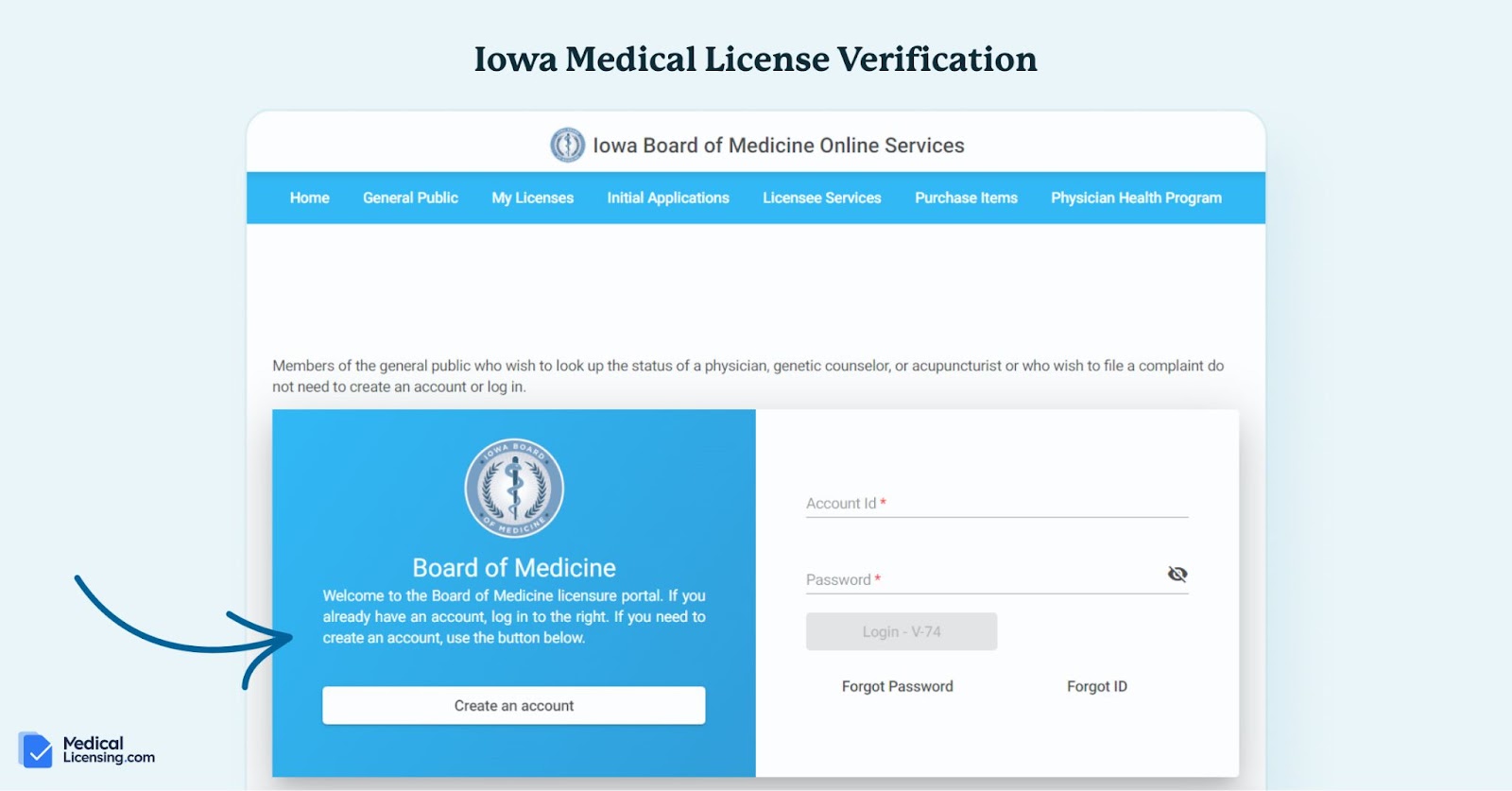 Iowa Medical License