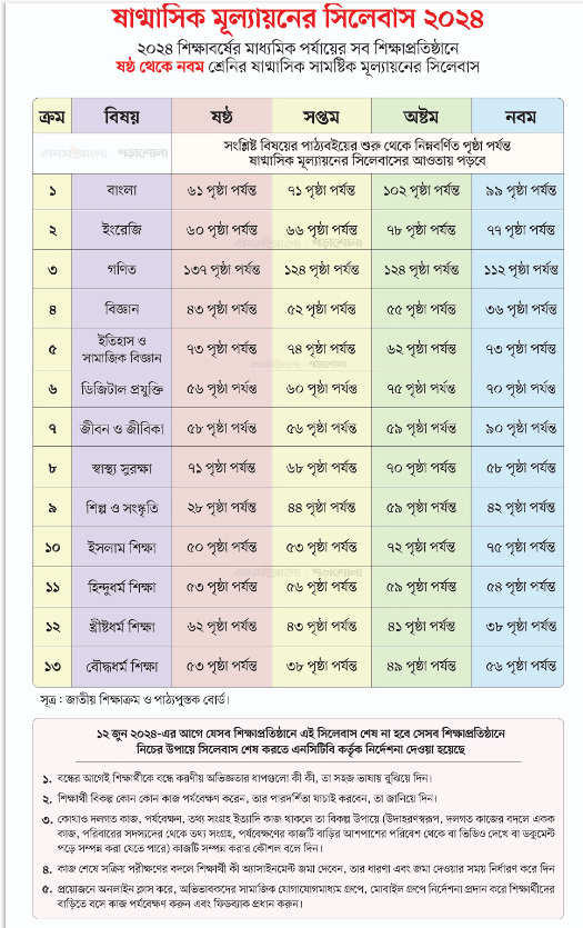 ষষ্ঠ থেকে নবম শ্রেণির সামষ্টিক মূল্যায়নের সিলেবাস ২০২৪