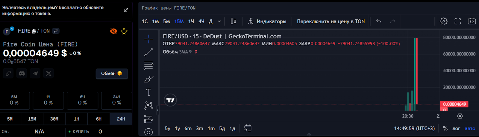 Firecoin токен цена