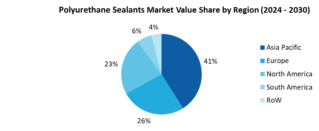 Polyurethane Sealants Market