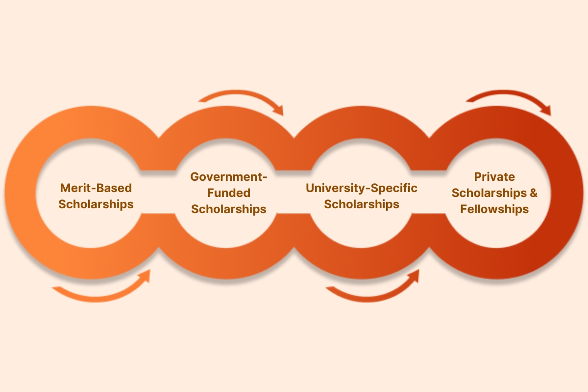 Scholarships in Luxembourg for Indian Students in 2024