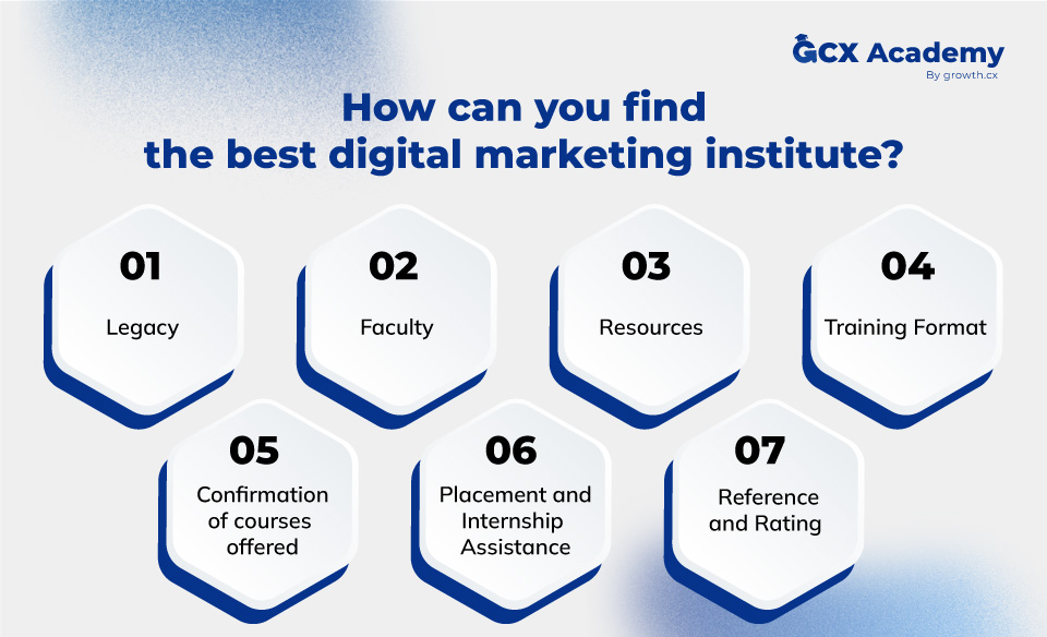 factors affecting the digital marketing institution