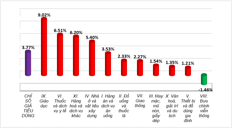 A graph with red columns Description automatically generated