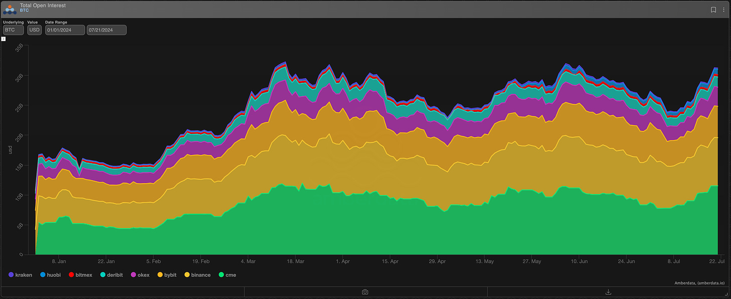 AD Derivatives Futures and Perps Open Interest BTC