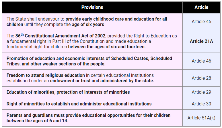 Constitutional Provisions Related to Education