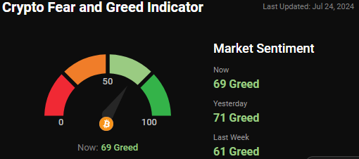 fear and greed index