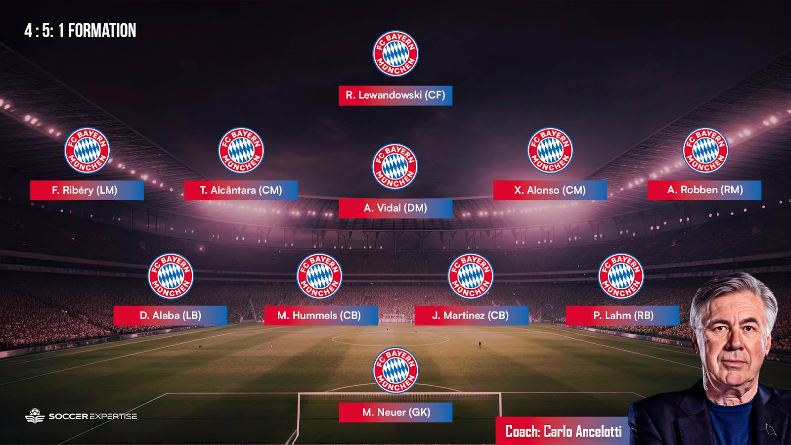 Carlo Ancelotti 4-5-1 formation in Bayern Munich