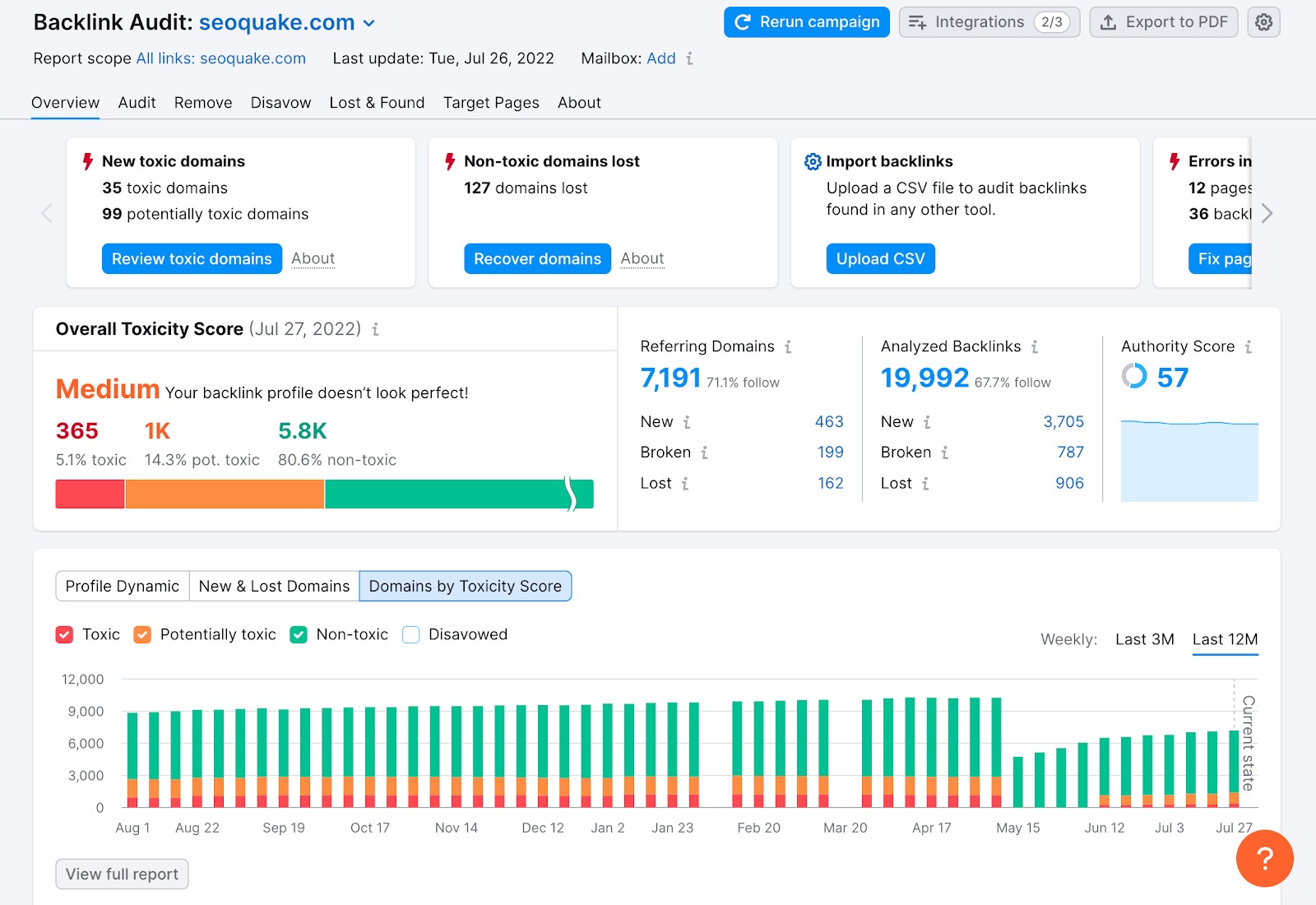 Semrush’s Backlink Audit dashboard - Semrush vs Ahrefs