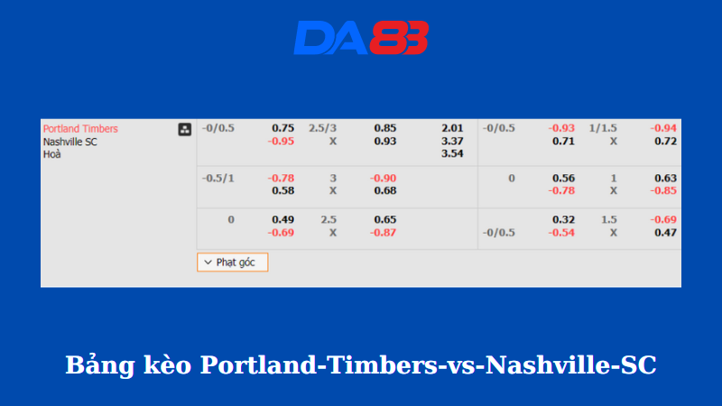 Bảng kèo nhà cái Portland Timbers vs Nashville SC