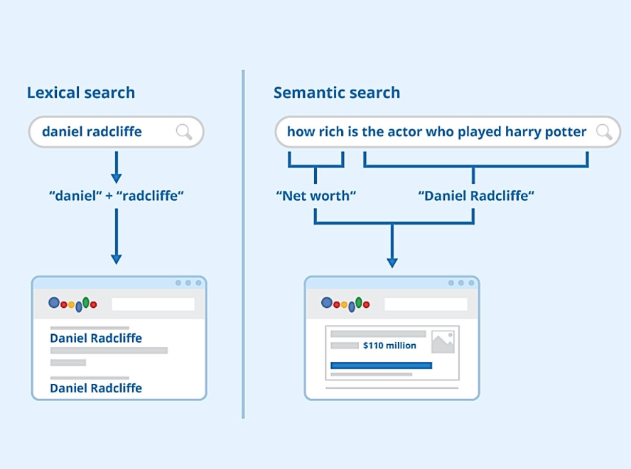 Semantic Search