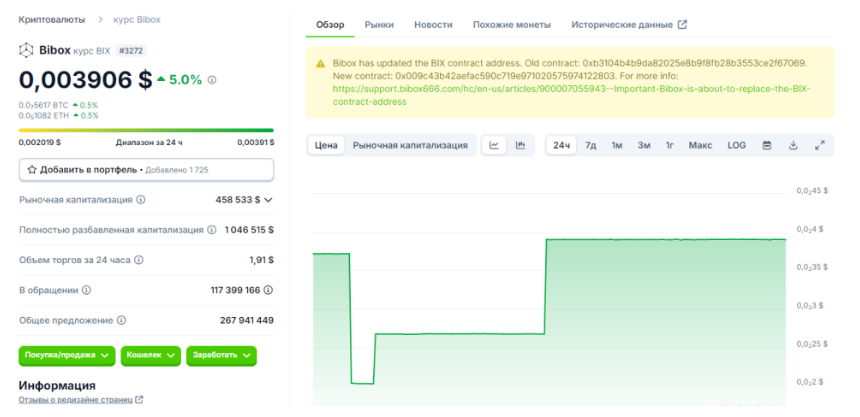 BIXTAPCLICK токен 