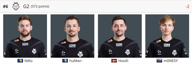 G2 cs2 склад hltv 2024