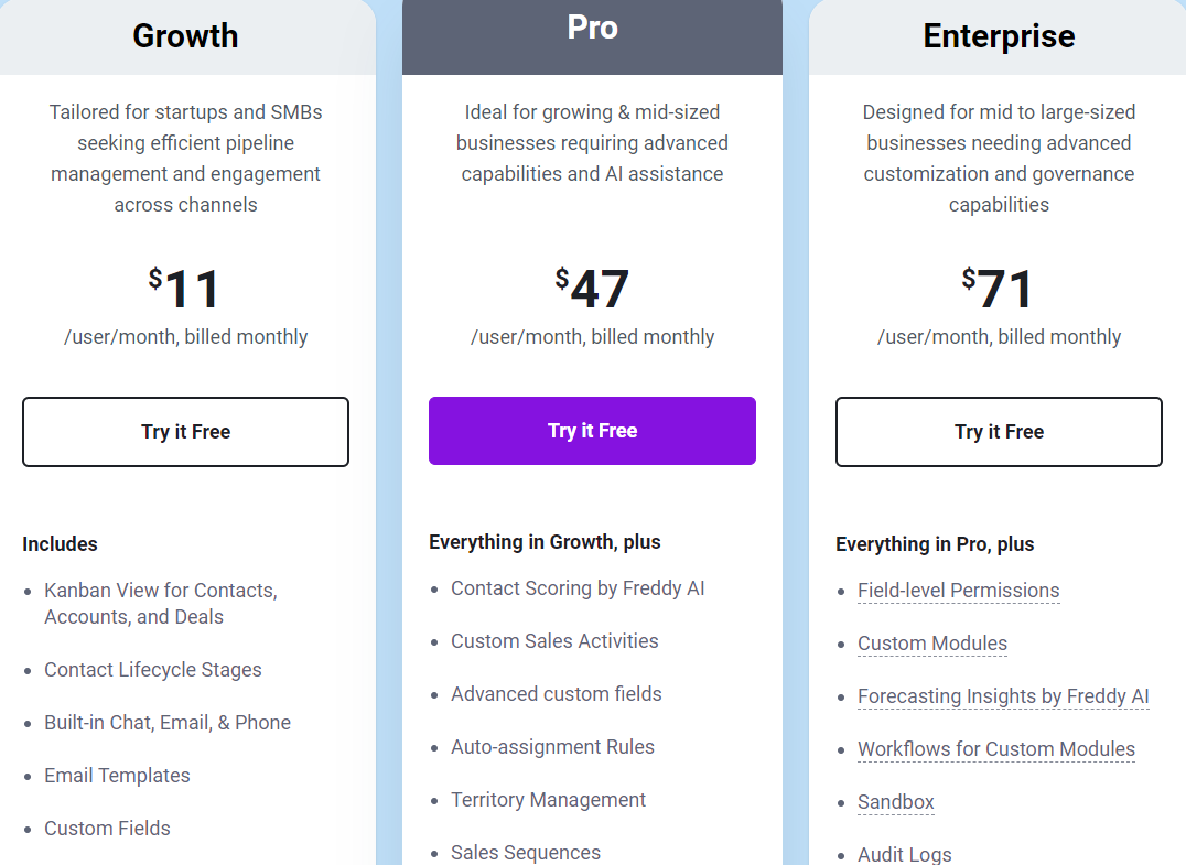 Freshsales Pricing Plans