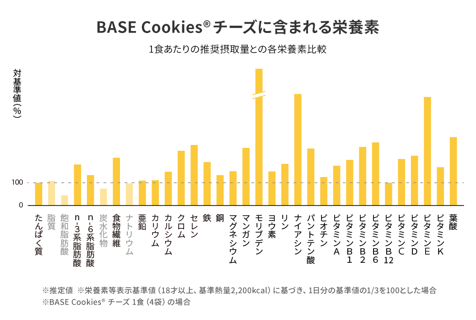 グラフ, ヒストグラム

自動的に生成された説明