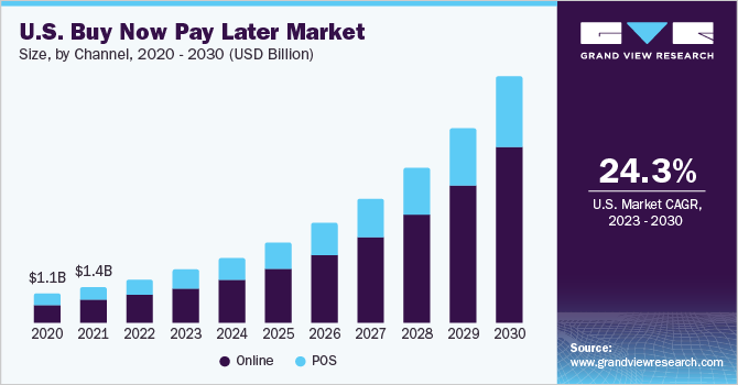 Key Market Takeaways for BNPL Apps