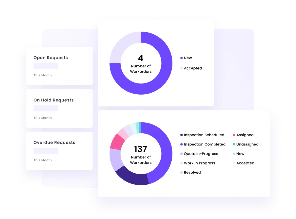 FM manager gets real-time visibility into inspections, asset conditions, work orders, and SLAs from across portfolio in real time with Facilio