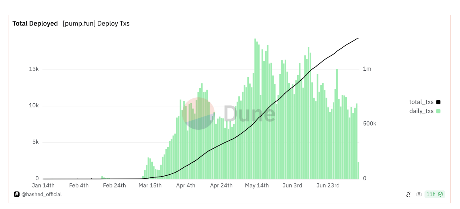 Crypto's betting boom: Will you ride the wave or get wiped out? - 3