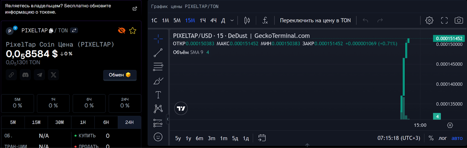 Pixeltap токен цена