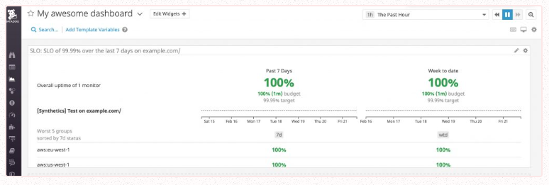 Content Monitoring 