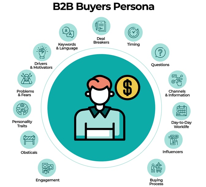 B2B Buyers Persona